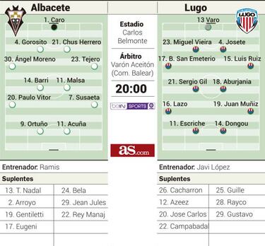 Ramis y Javi López apuestan por los cambios en la Copa del Rey