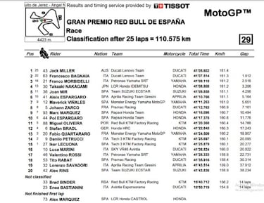 MotoGP 2021: resultados del GP de España y clasificación del Mundial