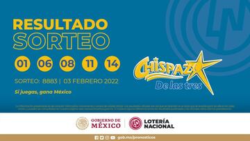 Resultados Lotería Nacional Chispazo hoy: ganadores y números premiados | 3 de febrero