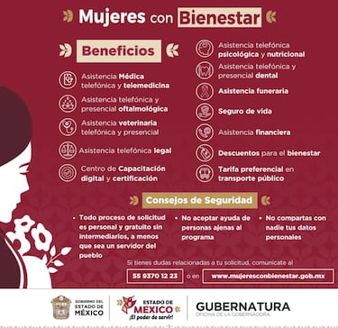 Mujeres con Bienestar Edomex 2025: qué día de agosto llega el próximo depósito y calendario completo
