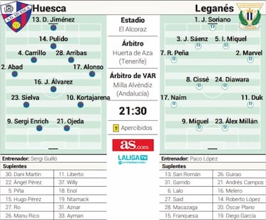 Sergi Guilló y Paco López estrenan sus proyectos en El Alcoraz