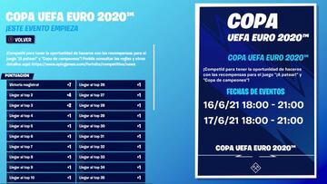 Fechas y horarios de la Copa UEFA Euro 2020 en Europa