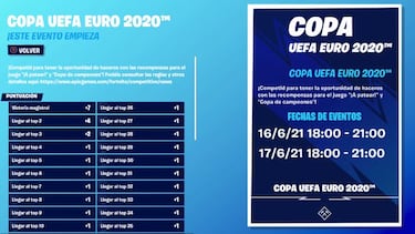 Copa UEFA Euro 2020 en Fortnite: fechas, horarios y premios