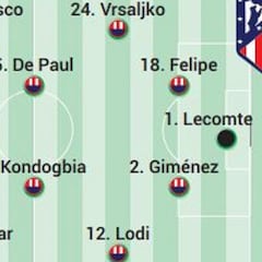 Posible alineación del Atlético en la Copa del Rey ante el Rayo Majadahonda