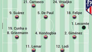 Posible once del Atlético ante el Majadahonda.