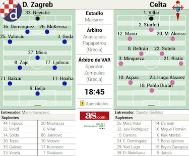 Aspas, en casa de Boban