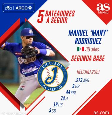 ¡Habemus beisbol! La Liga Arco Mexicana del Pacífico ya está aquí