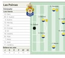 Alineación posible de Las Palmas ante la Cultural en LaLiga Hypermotion