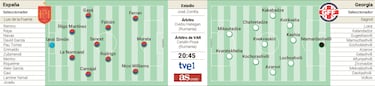 Valladolid prepara su traca para La Roja