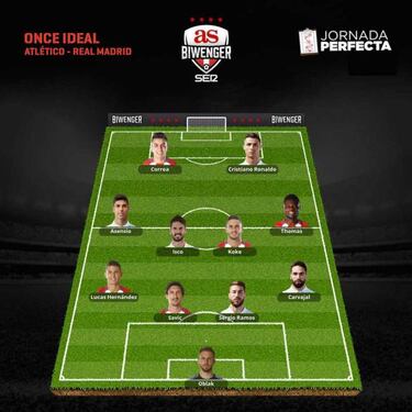 El mejor once Biwenger para el derbi del Atlético-Real Madrid