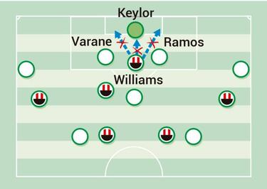 El despegue de Williams como delantero