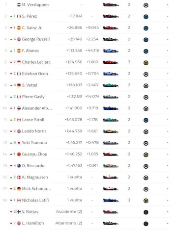 Resultados F1 Spa 2022.