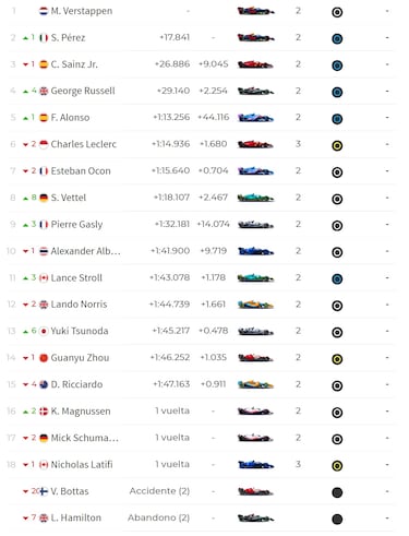 Resultados F1: clasificación del GP de Bélgica y así va el Mundial