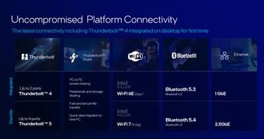 Intel Core Ultra para PC de escritorio: una nueva era de eficiencia y rendimiento