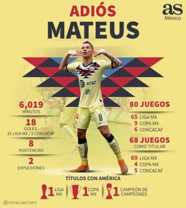 Mateus Uribe se va satisfecho con su desempeño en América
