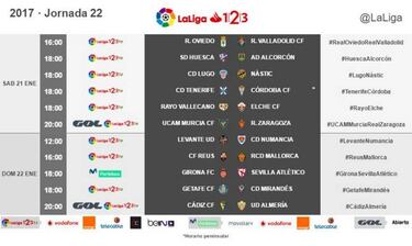 Así quedan los horarios de Liga y Copa tras el sorteo de cuartos