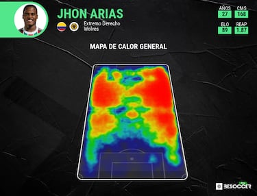 Oficial: Wolverhampton presenta a Jhon Arias como refuerzo