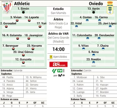 El Oviedo busca las musas en Bilbao