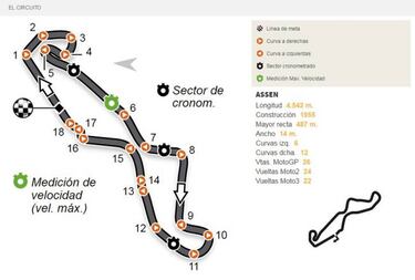 GP Holanda 2017 en Assen: TV, horarios y dónde ver online