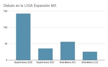 Liga Expansión: 261 debuts desde su nacimiento y contando