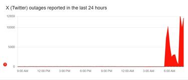 X (Twitter), ChatGPT, among others, are down, and everything points to Cloudflare: what to do and solutions