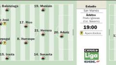 El invicto San Mamés pasa la prueba del Rayo Vallecano