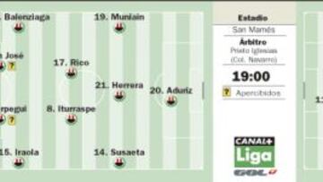 El invicto San Mamés pasa la prueba del Rayo Vallecano