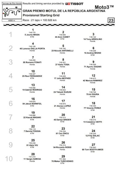Masiá conquista su primera pole en Termas y desbanca a Canet