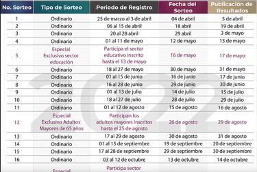Sorteo Préstamos ISSSTE 2022: ¿Cómo realizar el registro para el cuarto sorteo?