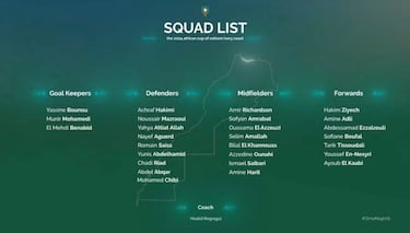 Marruecos convoca a Amallah y el Valencia da por hecho que no jugará contra el Villarreal