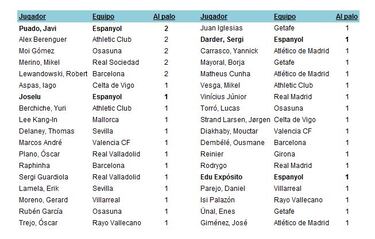 Al Espanyol le dan el palo