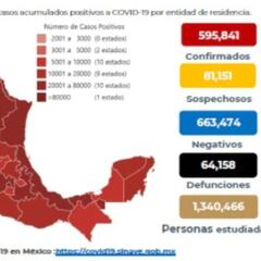 Mapa y casos de coronavirus en México por estados hoy 31 de agosto