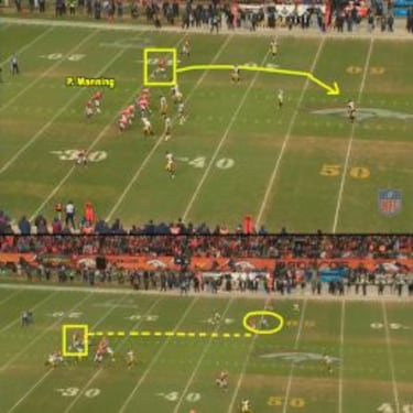 Análisis táctico del New England-Denver en la AFC