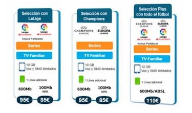?C¨®mo ver el f¨²tbol en TV y online? Precios, paquetes, ofertas y tarifas