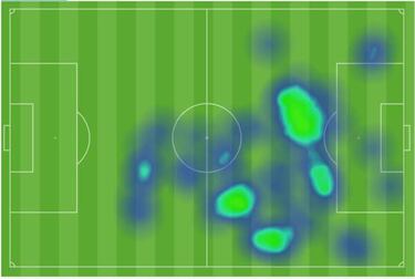 Así fue el regreso de James al Real Madrid en números