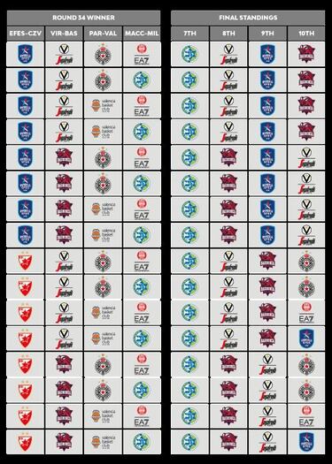 Última jornada de la Euroliga: opciones del Barça y del Baskonia y posible rival del Madrid