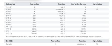 Euromillones: comprobar los resultados del sorteo de hoy, viernes 8 de julio 