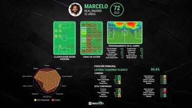 Marcelo viajará a Londres en vuelo privado: preparado en sólo 2 horas y con un coste de 20.000 euros