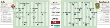 El Elche quiere amargar el estreno del Fuenla en Segunda