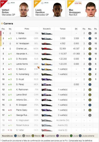 Resultados F1: clasificación del GP de EE UU y así va el Mundial