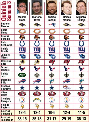 Pronósticos (semana 4)