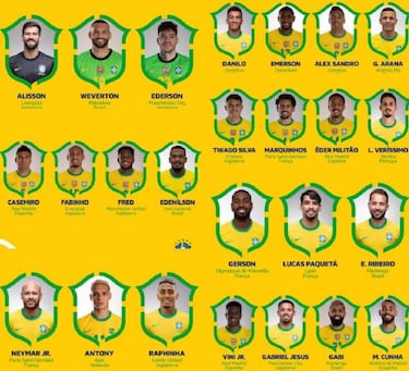 Los 25 convocados de Brasil para jugar ante Colombia