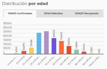 Mapa de casos y muertes por coronavirus por departamentos en Colombia: hoy, 11 de noviembre