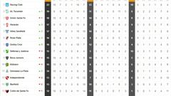 Así está la tabla de la Superliga