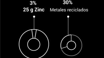 Las medallas de R¨ªo celebran la naturaleza