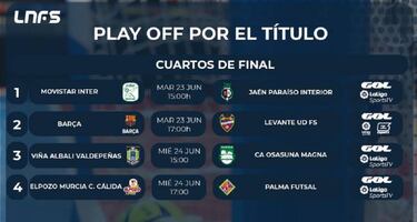Una Liga en tres partidos
