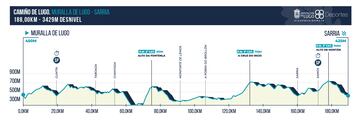 O Gran Camiño 2023: perfil de la etapa 1.