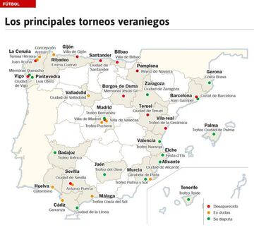 Los principales torneos veraniegos.