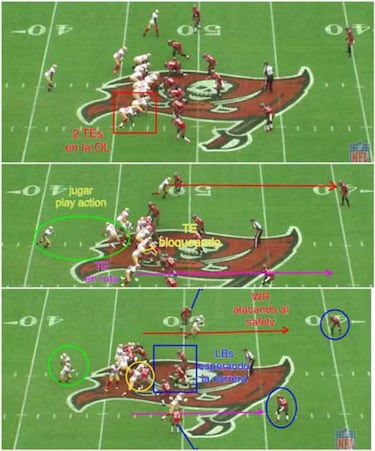 LECCIONES DE FOOTBALL: formaciones de dos y tres tight ends