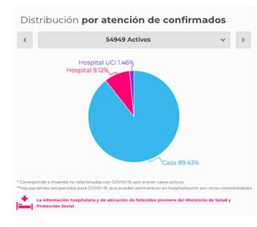 Mapa de casos y muertes por coronavirus por departamentos en Colombia: hoy, 2 de julio